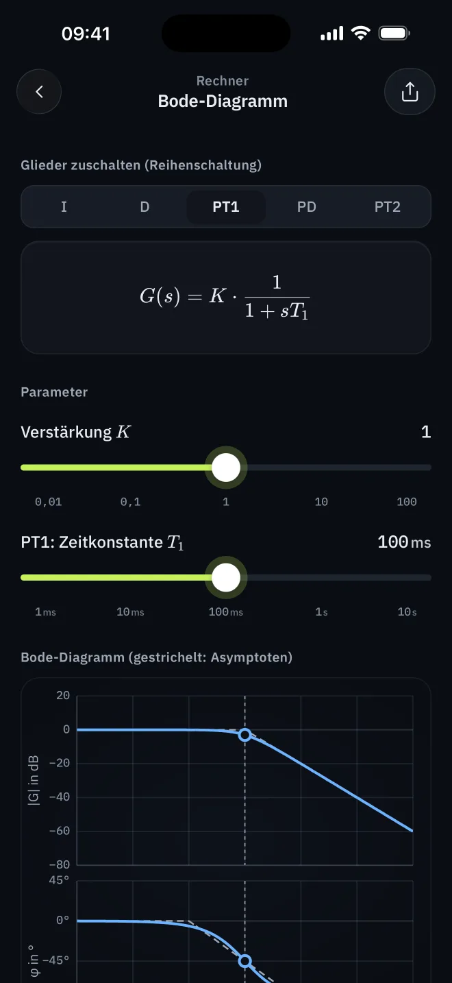Rechner Bode-Diagramm mit PT1-Glied, Reglern für Verstärkung und Zeitkonstante und dem Amplitudengang